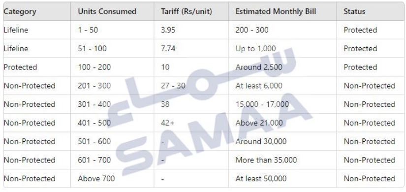 Electricity bills calculator as per new tariff slabs1